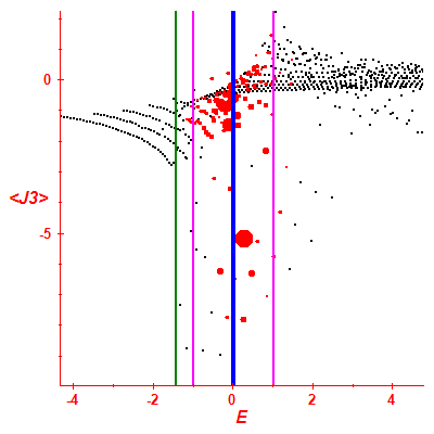 Peres lattice <J3>